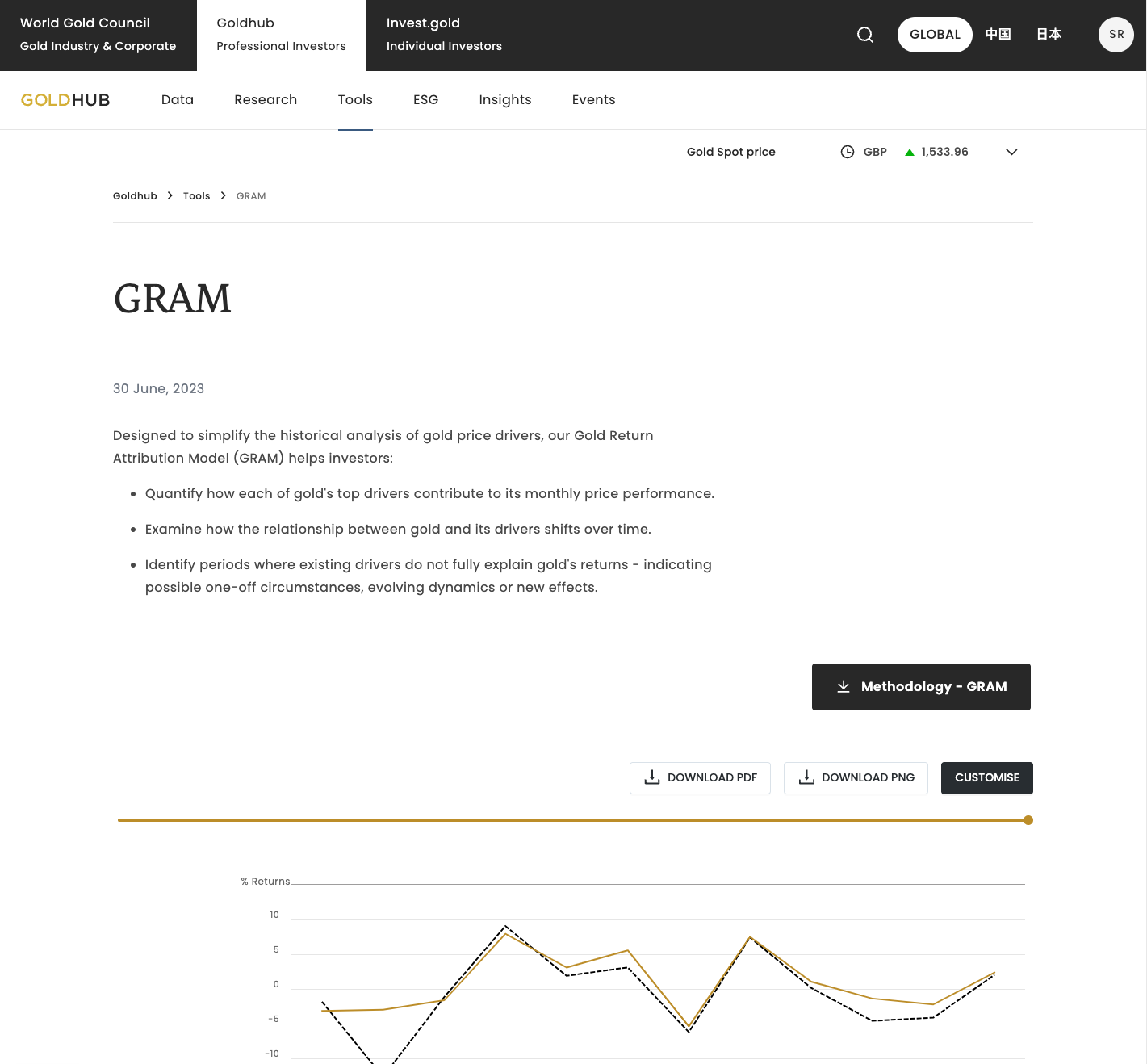 GRAM (Gold Return Attribution Model), a front-end application that simplifies the historical analysis of gold price drivers.